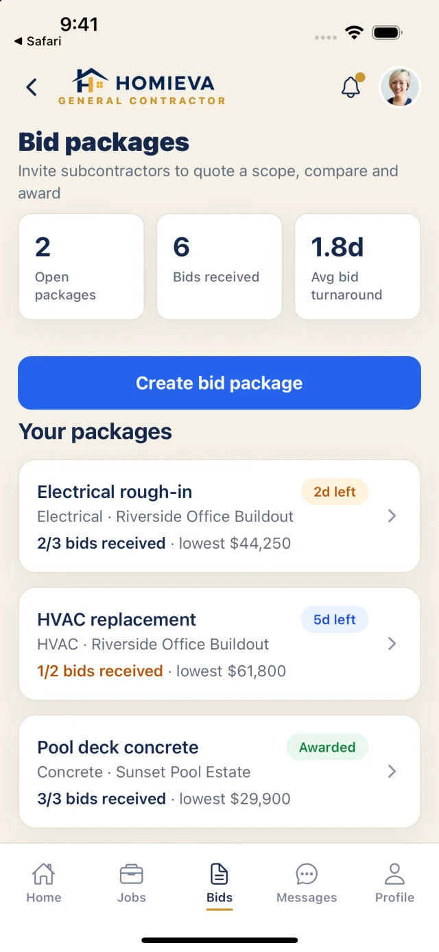 Bid packages: open packages, bids received and average turnaround