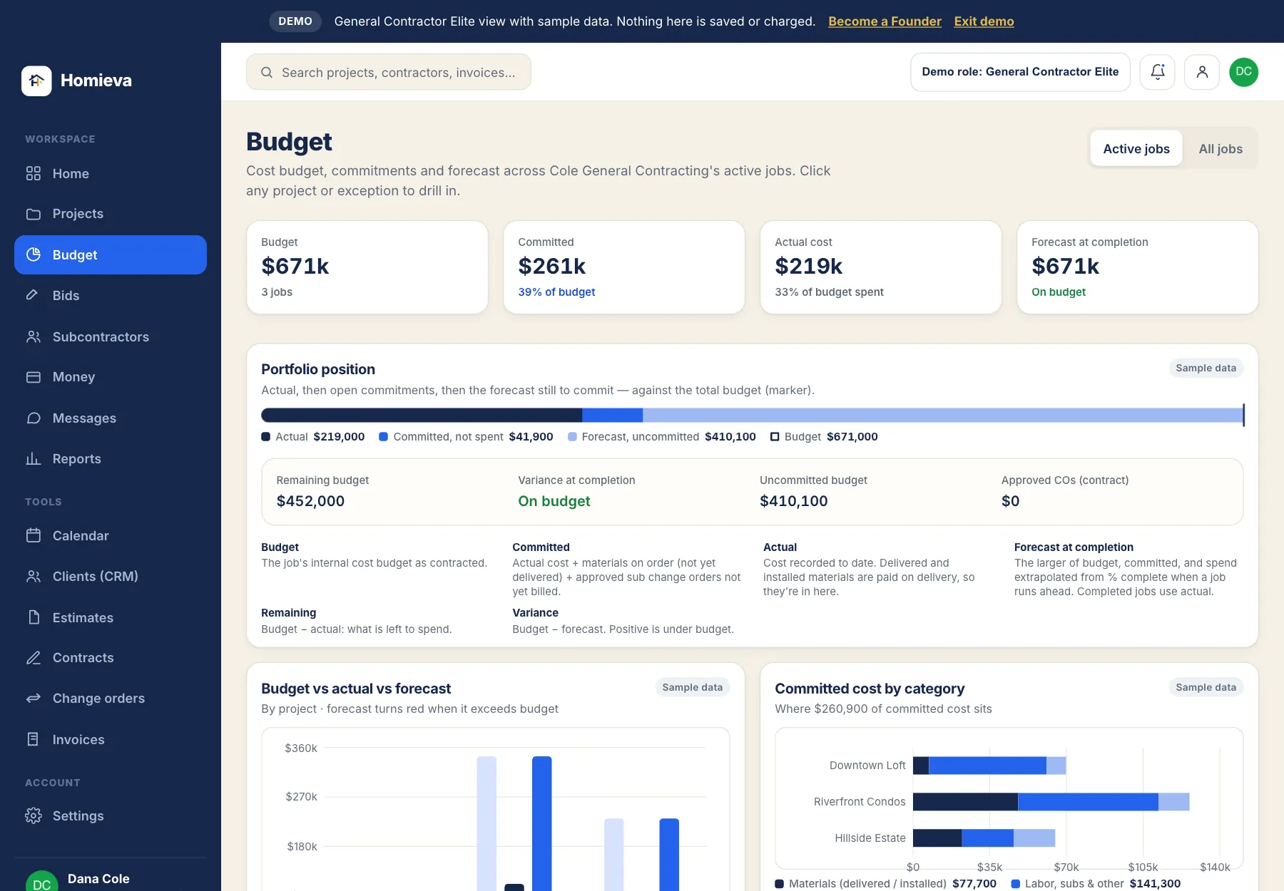 Web dashboard GC budget: budget, committed, actual and forecast by project — sample data