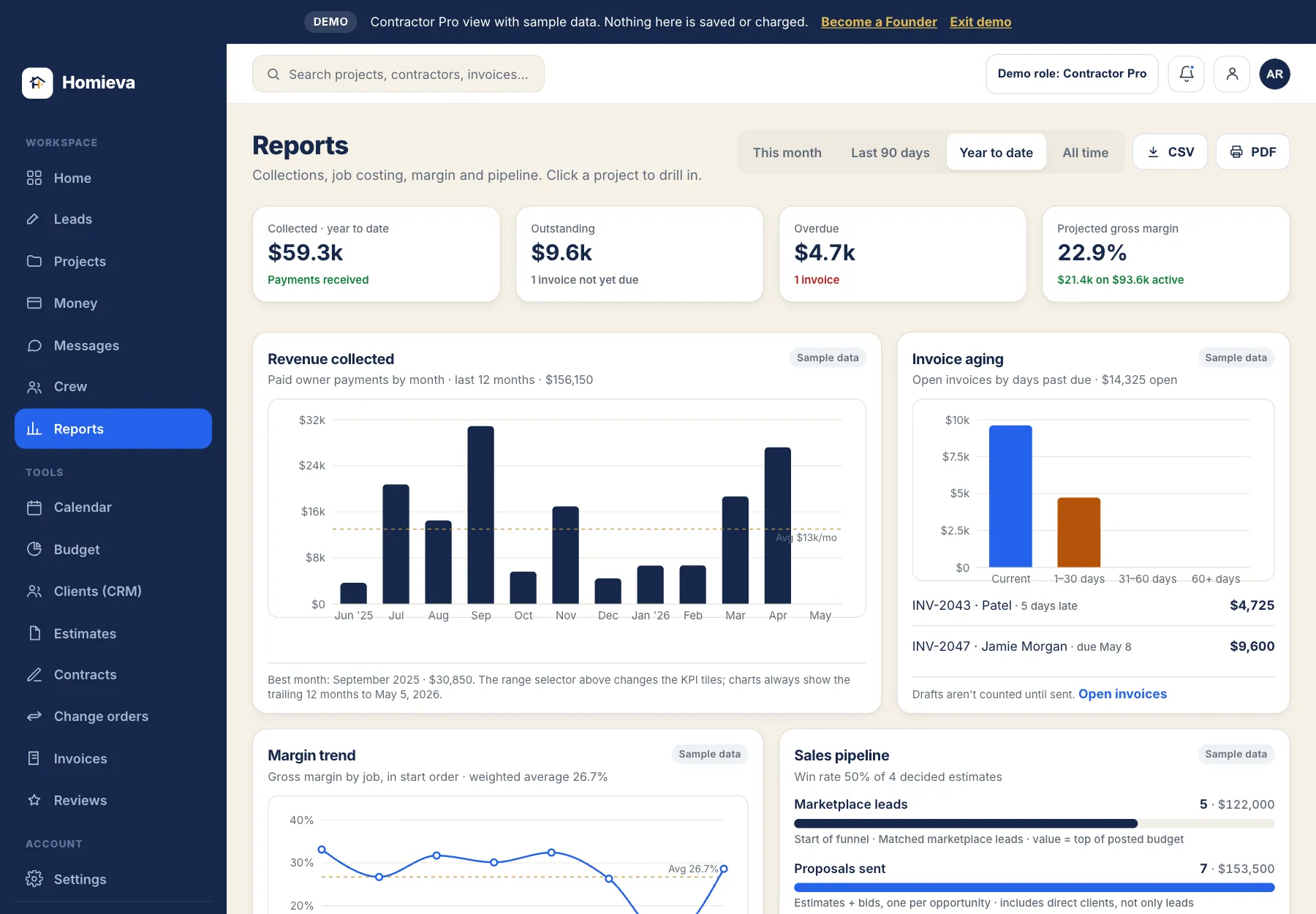 Web dashboard Reports: KPIs, 12-month revenue, margin trend, invoice aging and pipeline — sample data